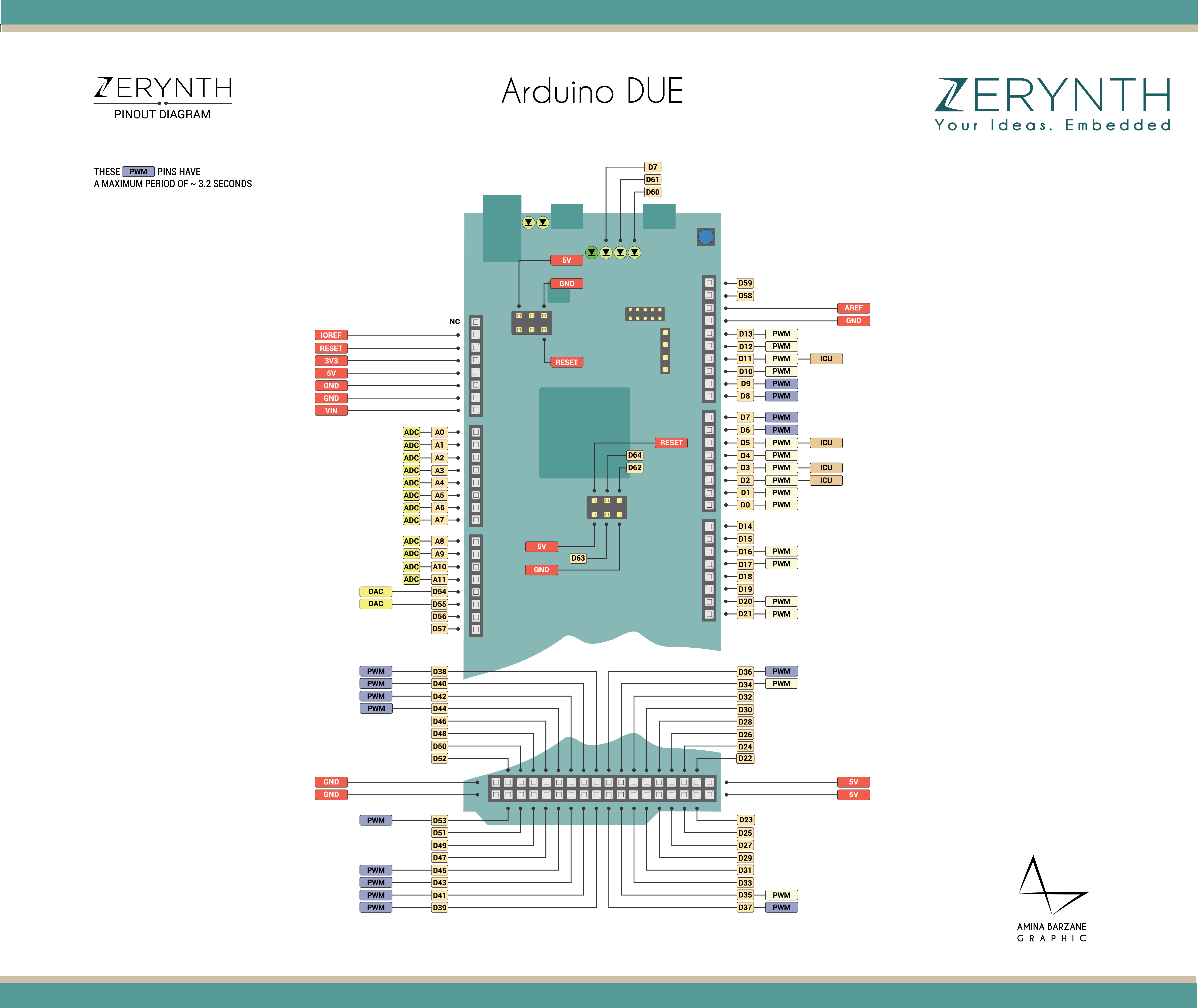 Arduino Due