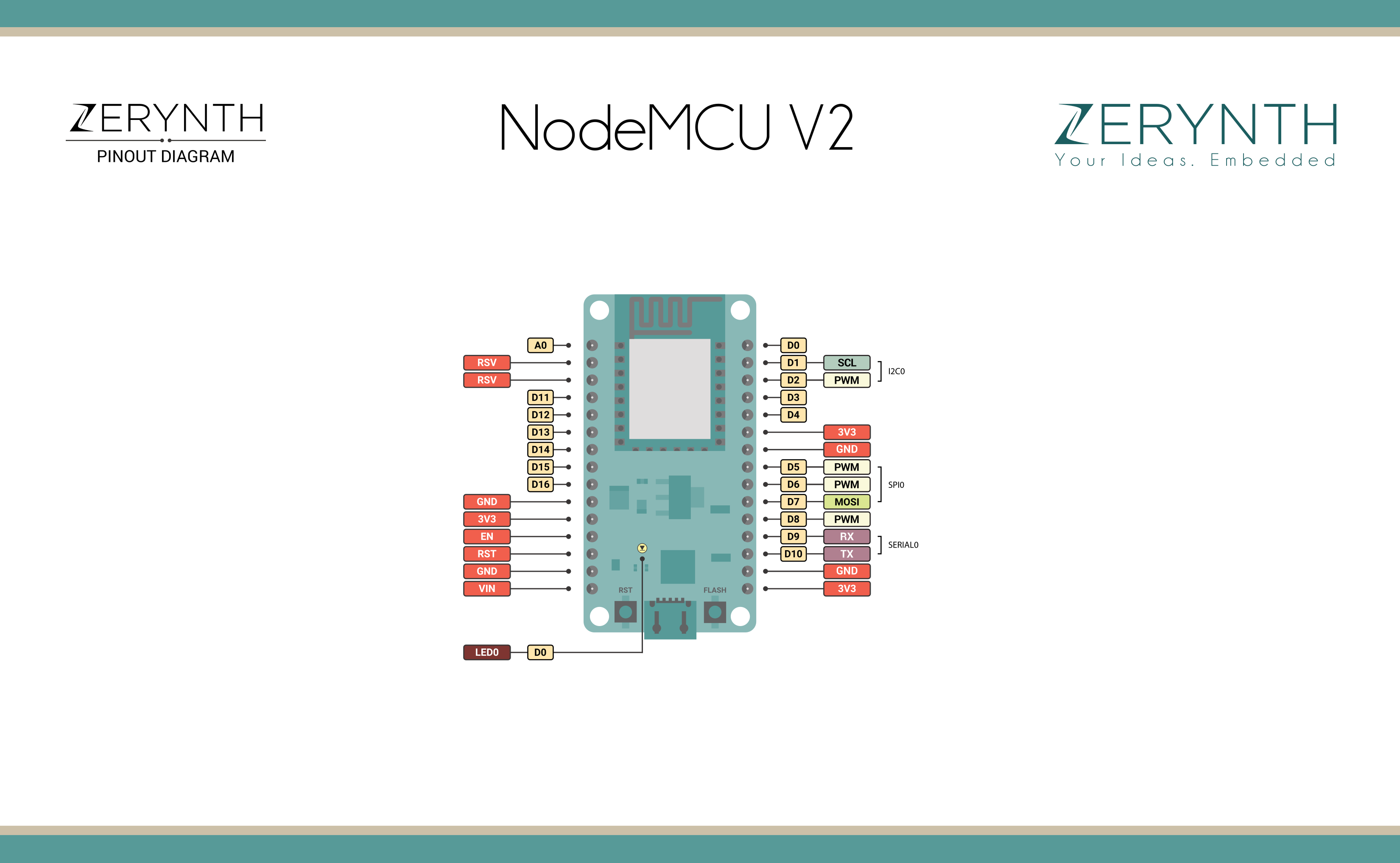 NodeMCU v2