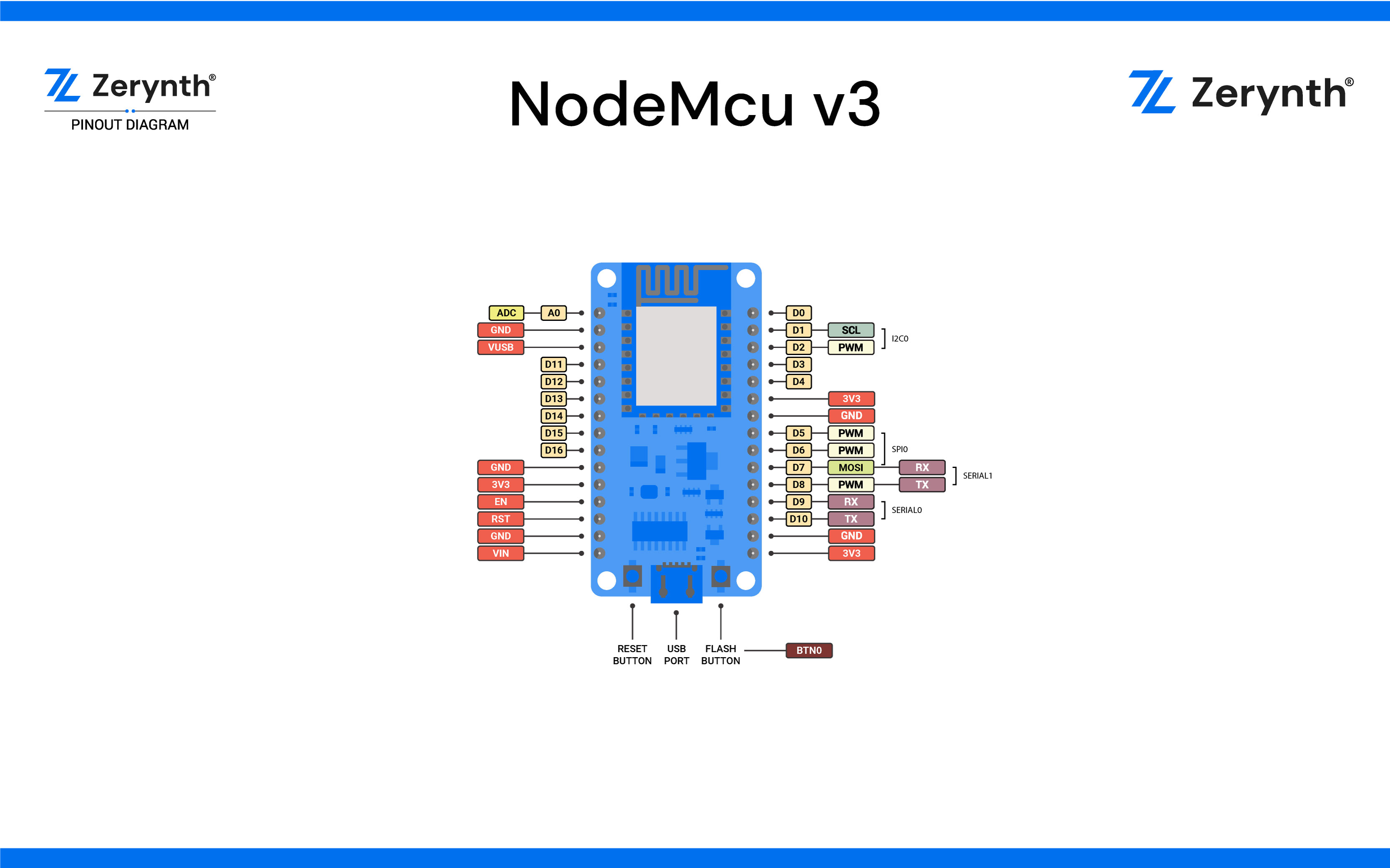NodeMCU v3