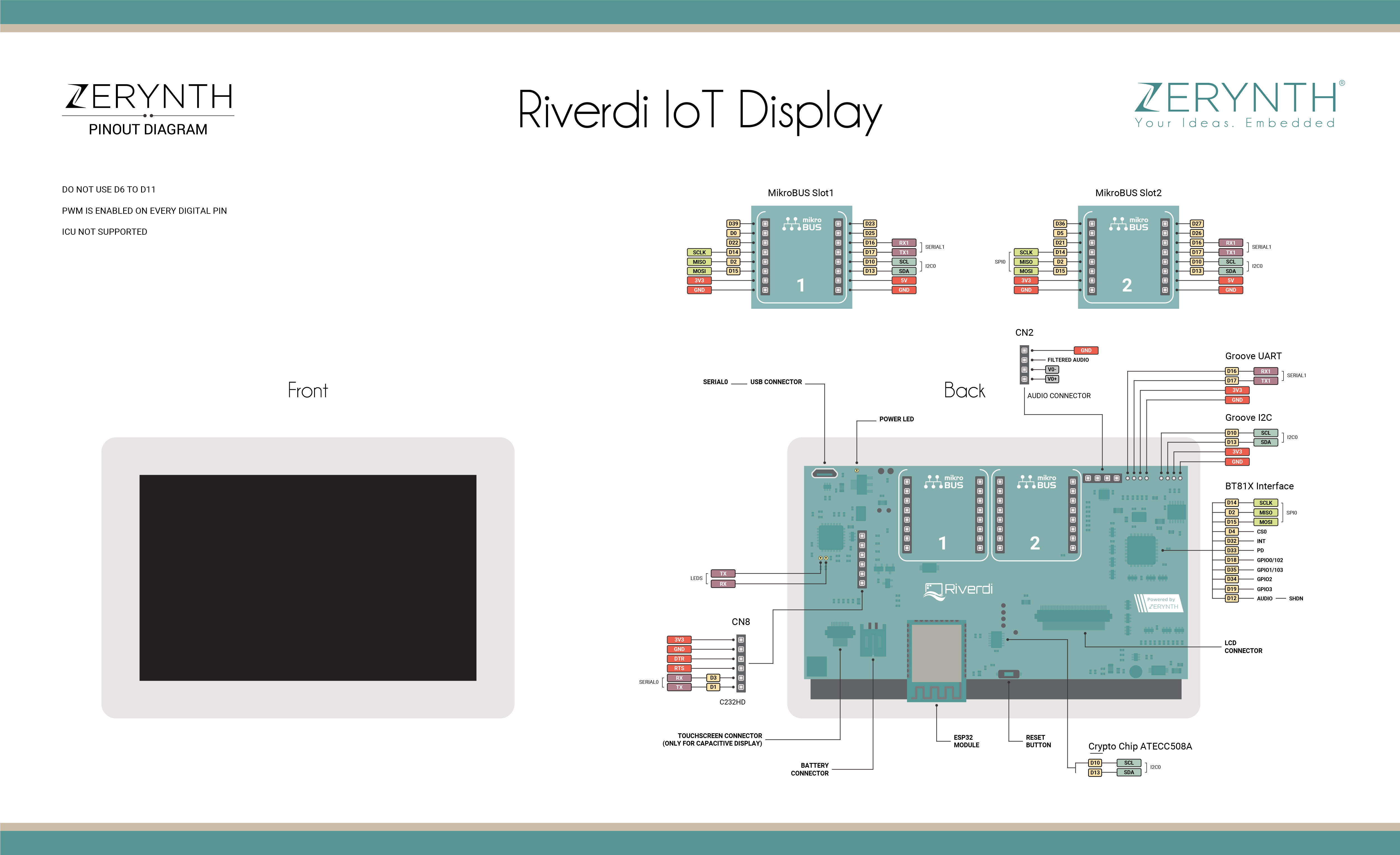 Riverdi IoT Display