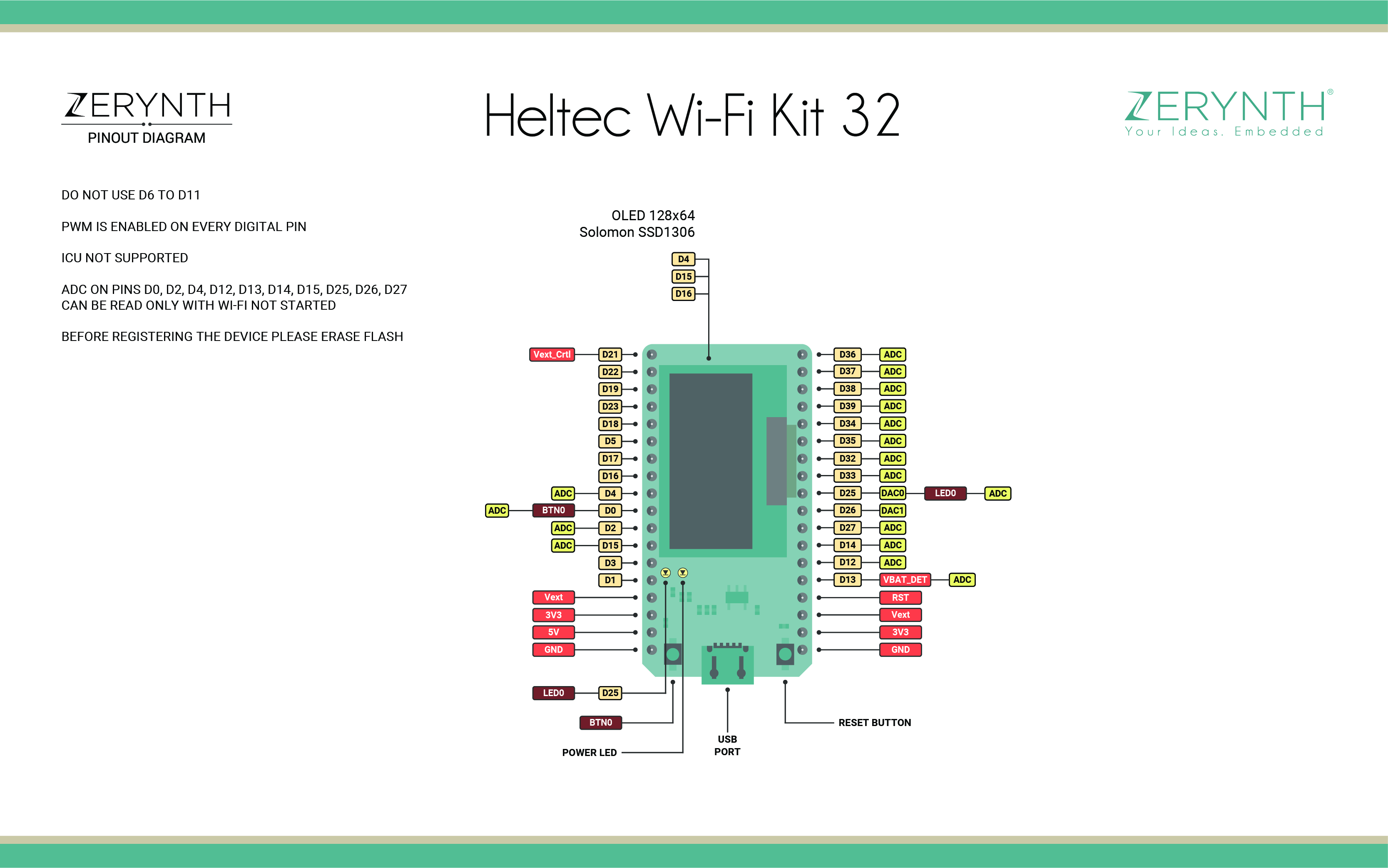 Wemos ESP32 OLED Pinmap