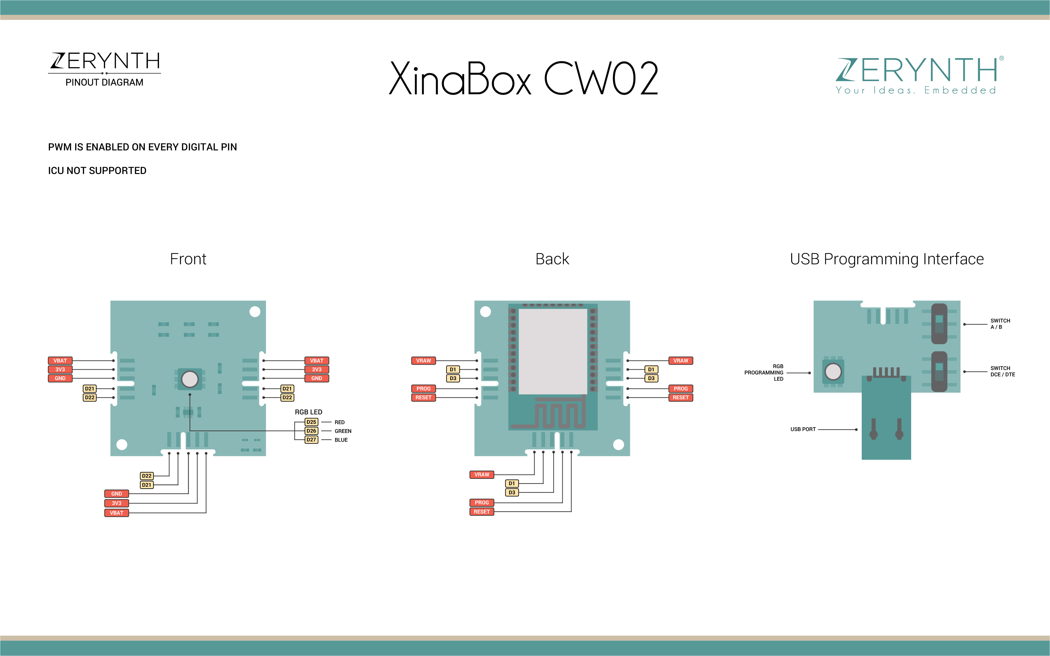 XinaBox CW02 (ESP32)